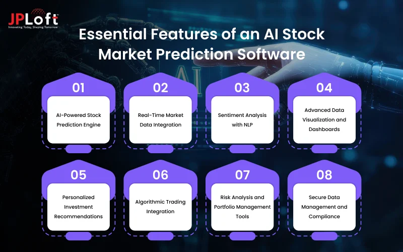 Essential Features of an AI Stock Market Prediction Software